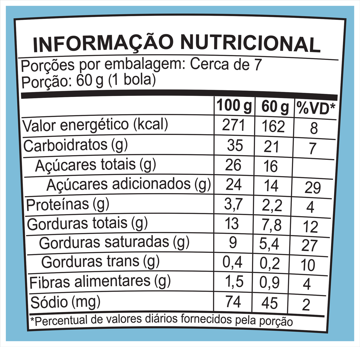 Fatos nutricionais